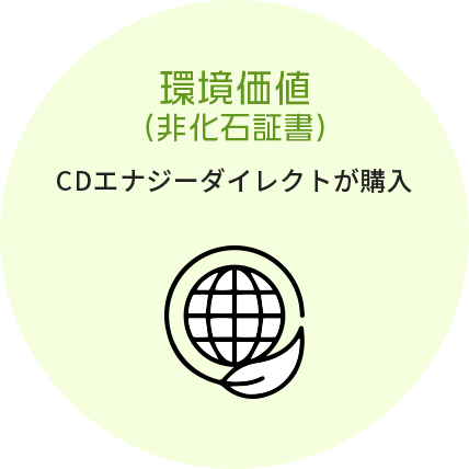 環境価値（非化石証明書） CDエナジーダイレクトが購入